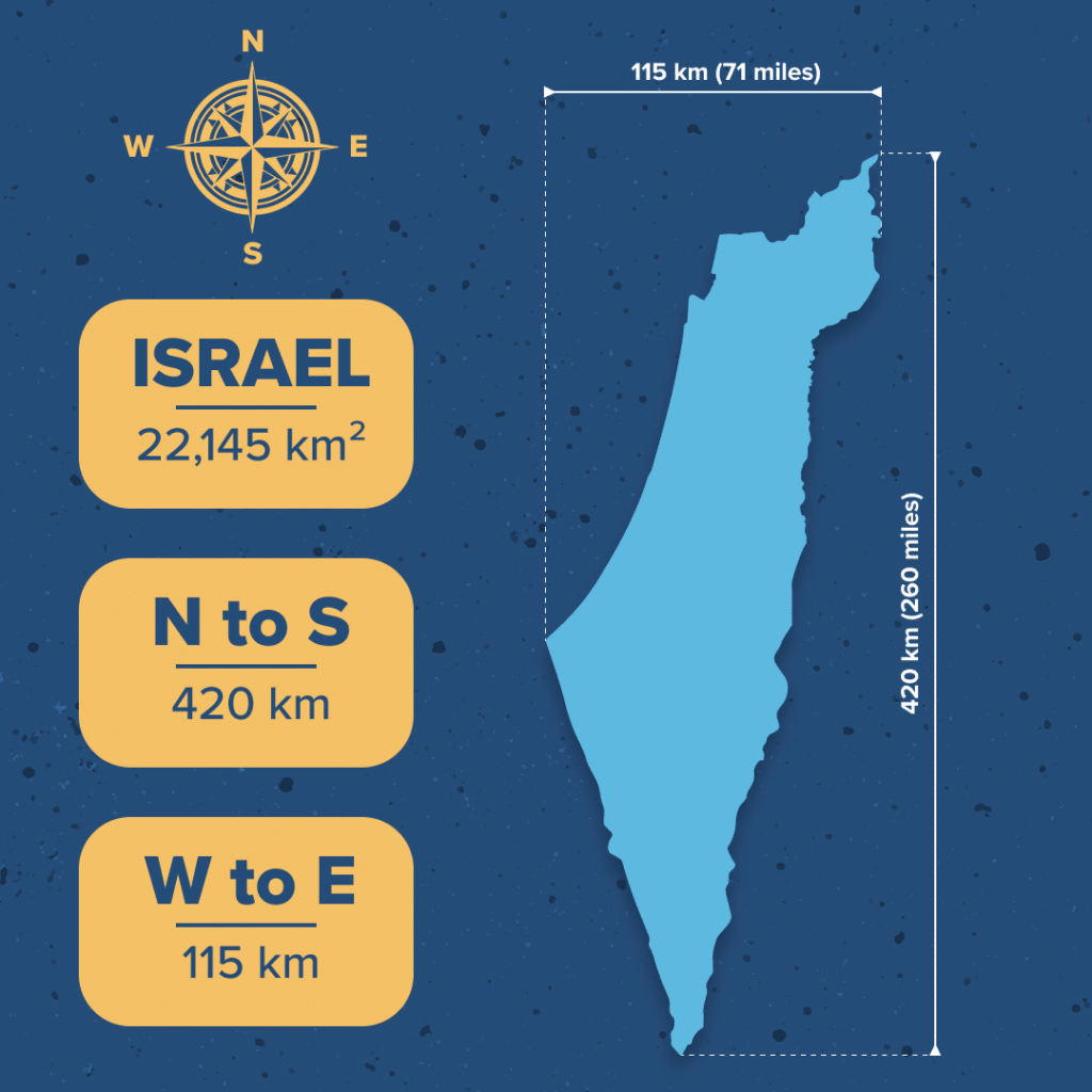 dimensions of Israel